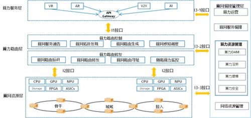 中国移动研究院段晓东 未来ip技术助推5g a 6g发展